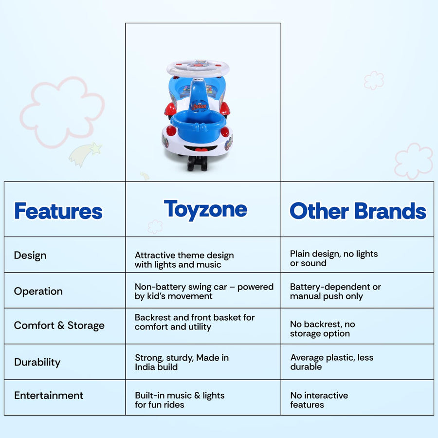 Toyzone Eco Avengers Magic Car – Swing Ride-On with Music & LED Lights for Kids