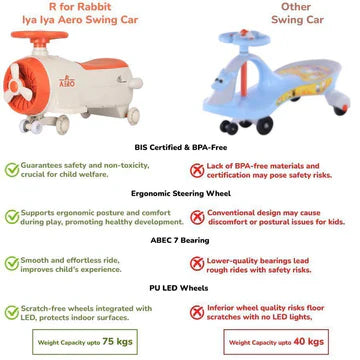 IyaIya Aero Swing Car for Kids - Yellow Orange