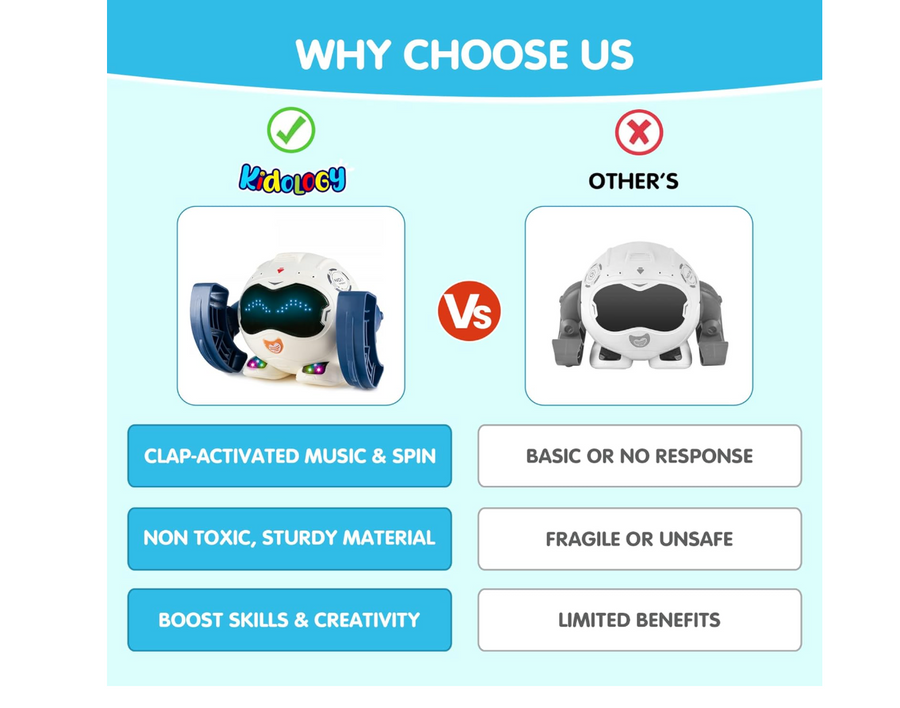 Kidology Tumbling Voice Control Robot - Dance, Music & Light Toy