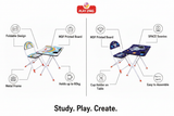 Play Zing Space & Unicorn Table Chair Set feature highlights